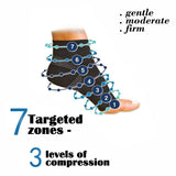 FOOT ANGEL™ Unisex Compression Socks